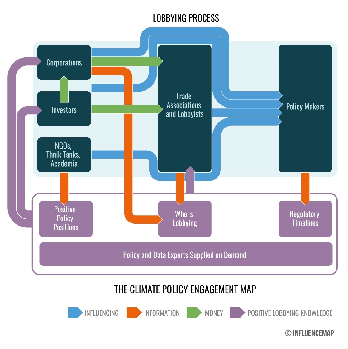 Climate Policy Engagement Map